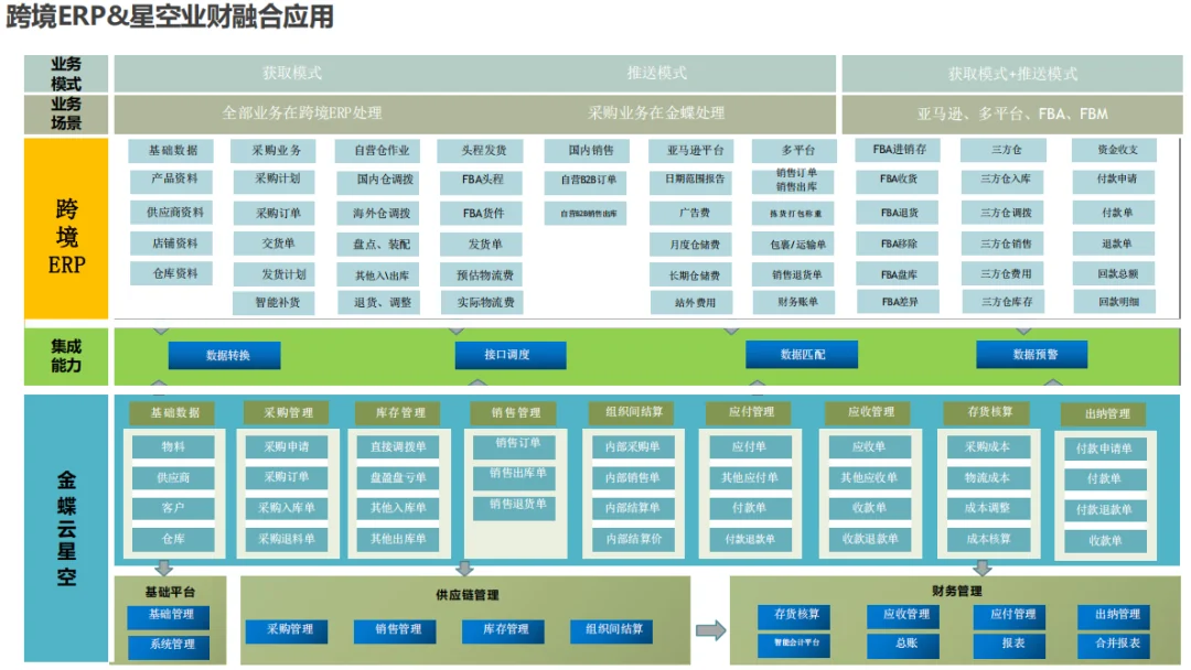 跨境业务与财务数据字段映射示意