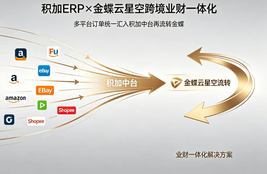 积加与金蝶双向接口集成示意