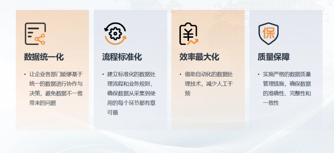 数据标准化、流程自动化与风险管理价值