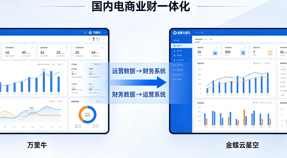 运营数据与财务数据双向衔接